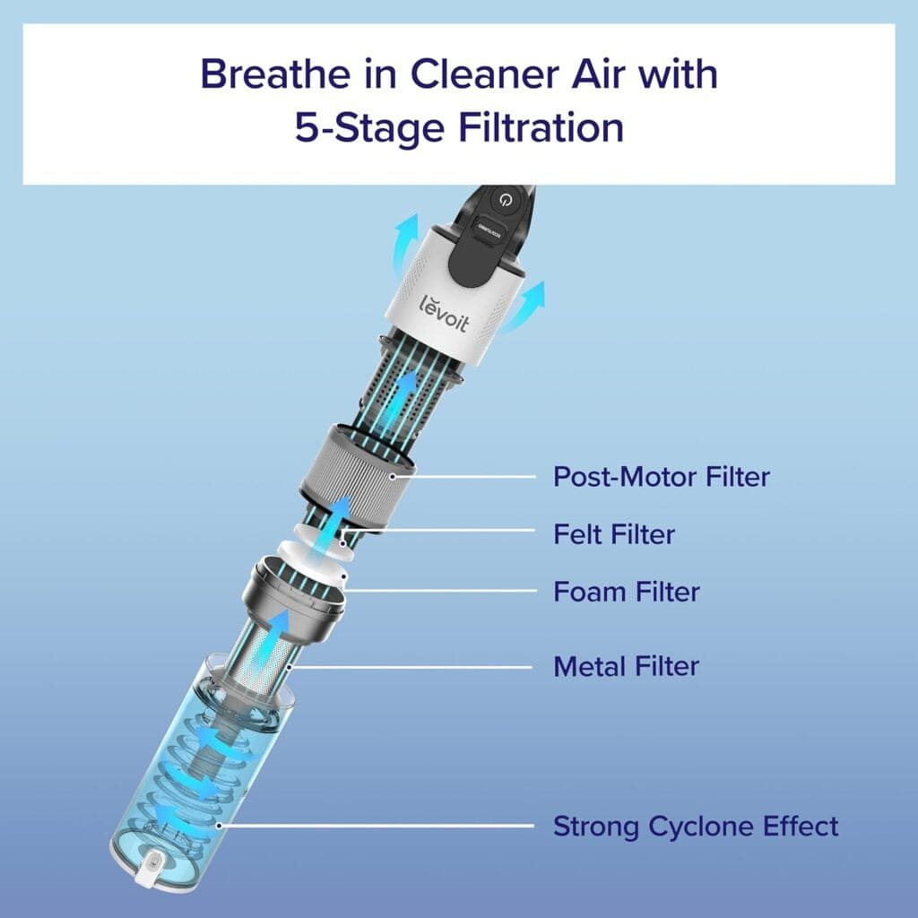 Levoit Cordless Vacuum Cleaner, Stick Vac with Powerful Suction, Tangle-Resistant Design, Up to 50 Minutes, Rechargeable, Lightweight and Versatile, Deep Clean Carpet, Hard Floor, Pet Hair, LVAC-200
